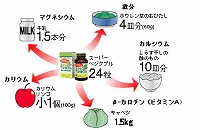 アルファルファのスーパーベジタブル