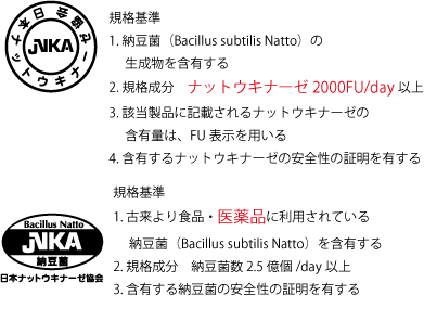 ナットウキナーゼの協会マークも2個取得