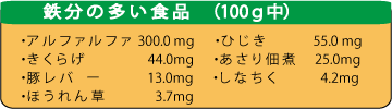 鉄分の多い食材